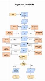 Is There an Algorithm to Create a Sudoku Grid?