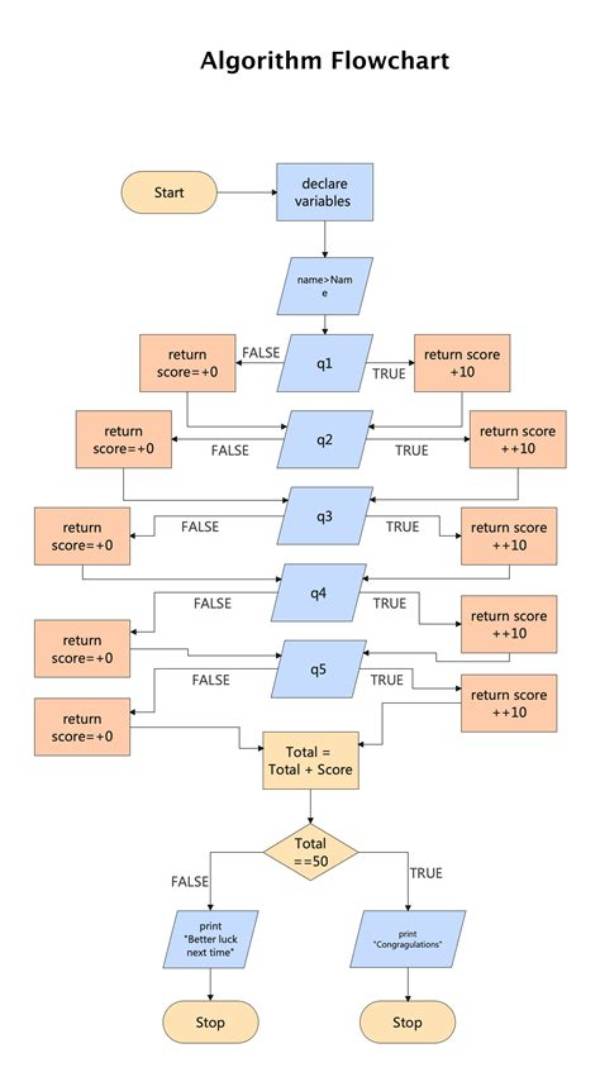 Is There an Algorithm to Create a Sudoku Grid?