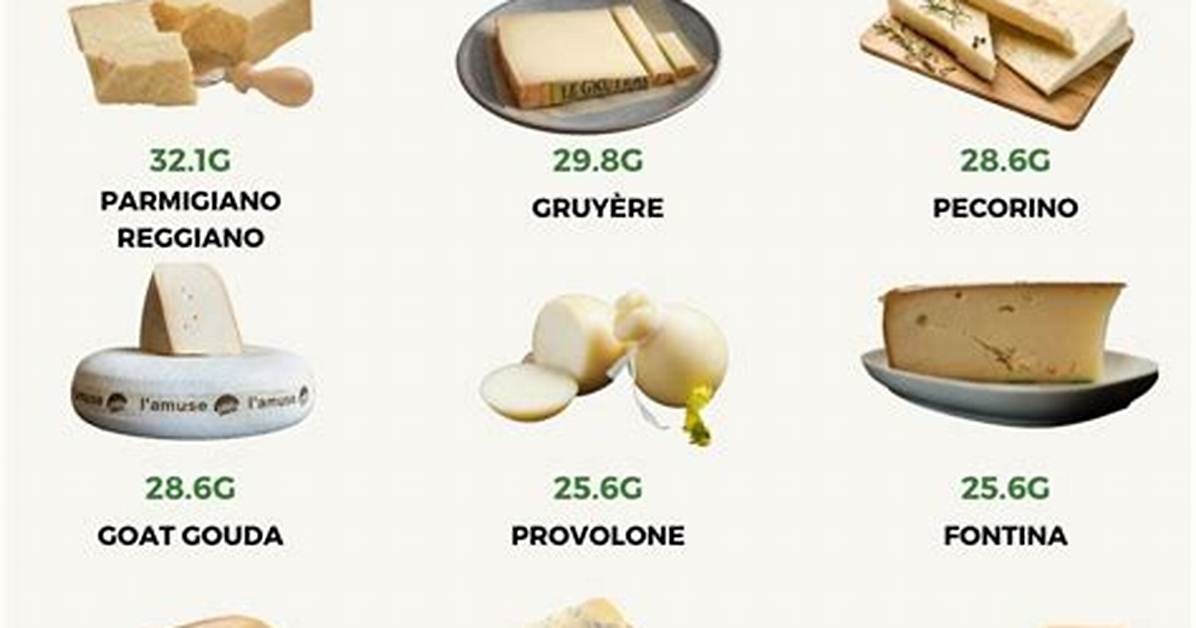Is There Any Cheese Without Saturated Fat?
