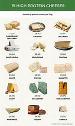 Is There Any Cheese Without Saturated Fat?