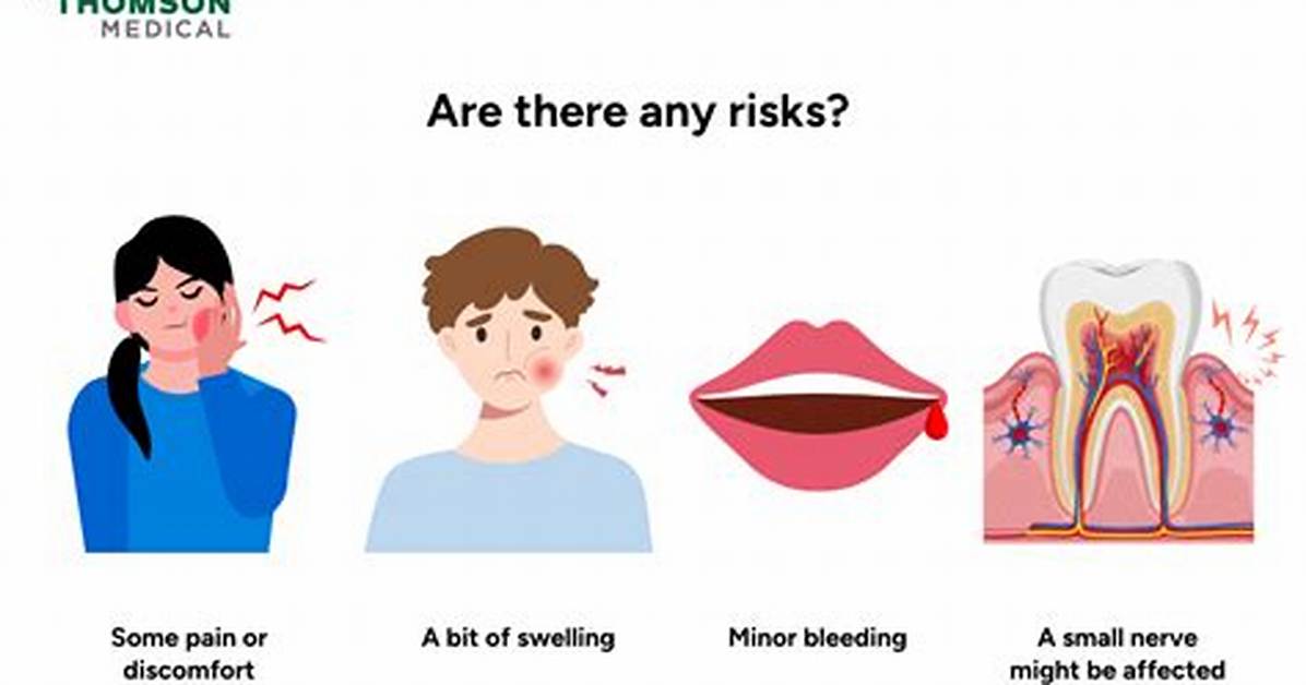 Is There Any Risk in Biopsy?