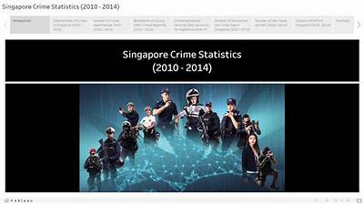 Is There Crime in Singapore?