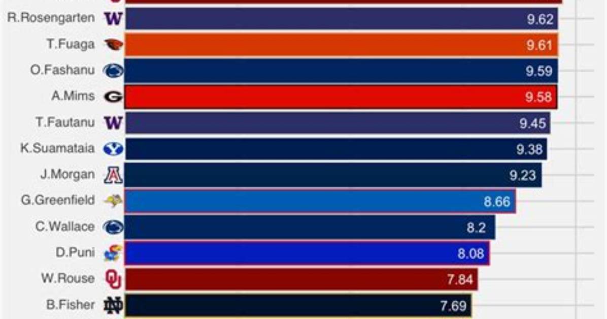 Is There Double Ot in the Nfl?