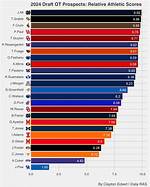 Is There Double Ot in the Nfl?