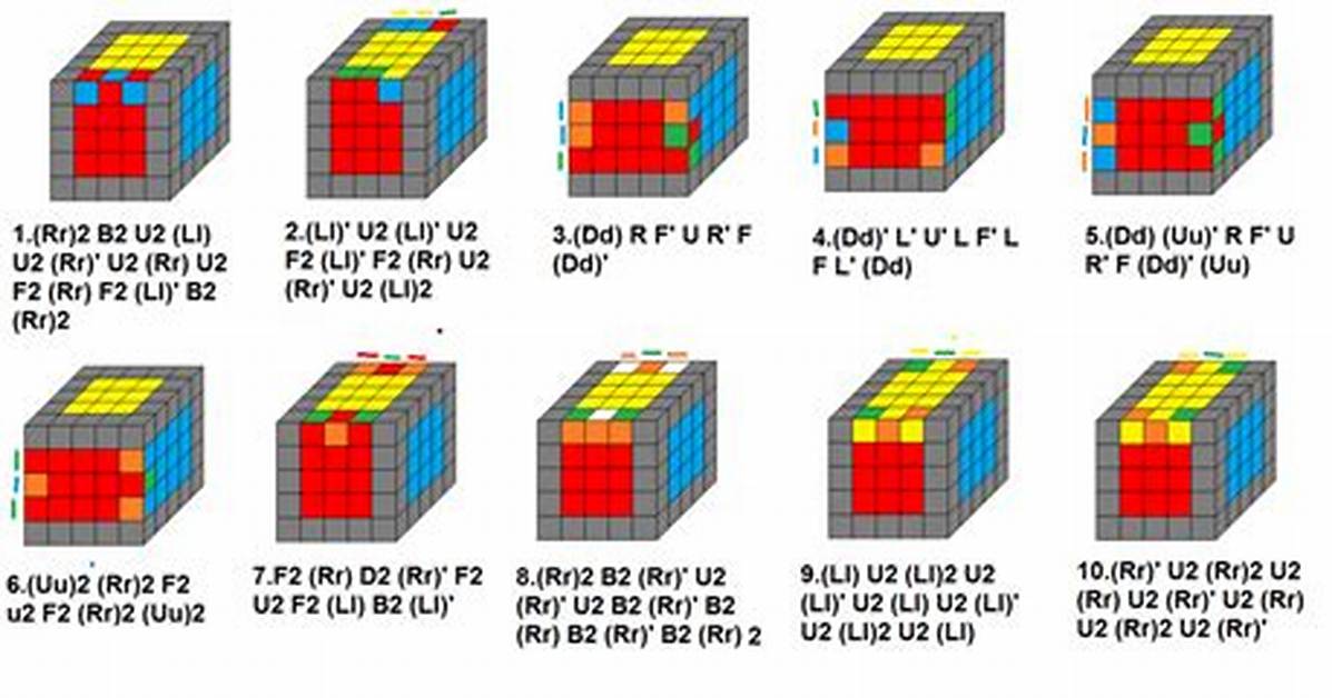 Is There Parity in 5×5?