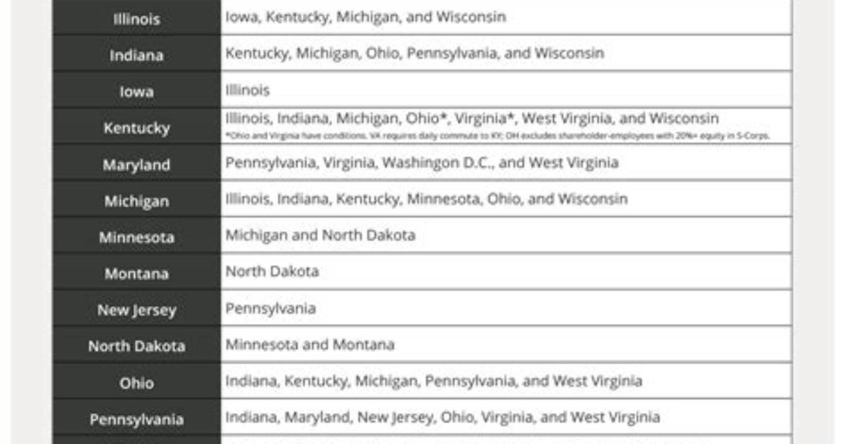 Is There Reciprocity Between Illinois and Michigan?