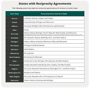 Is There Reciprocity Between Illinois and Michigan?