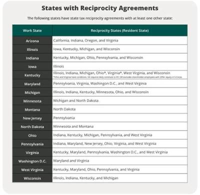 Is There Reciprocity Between Illinois and Michigan?