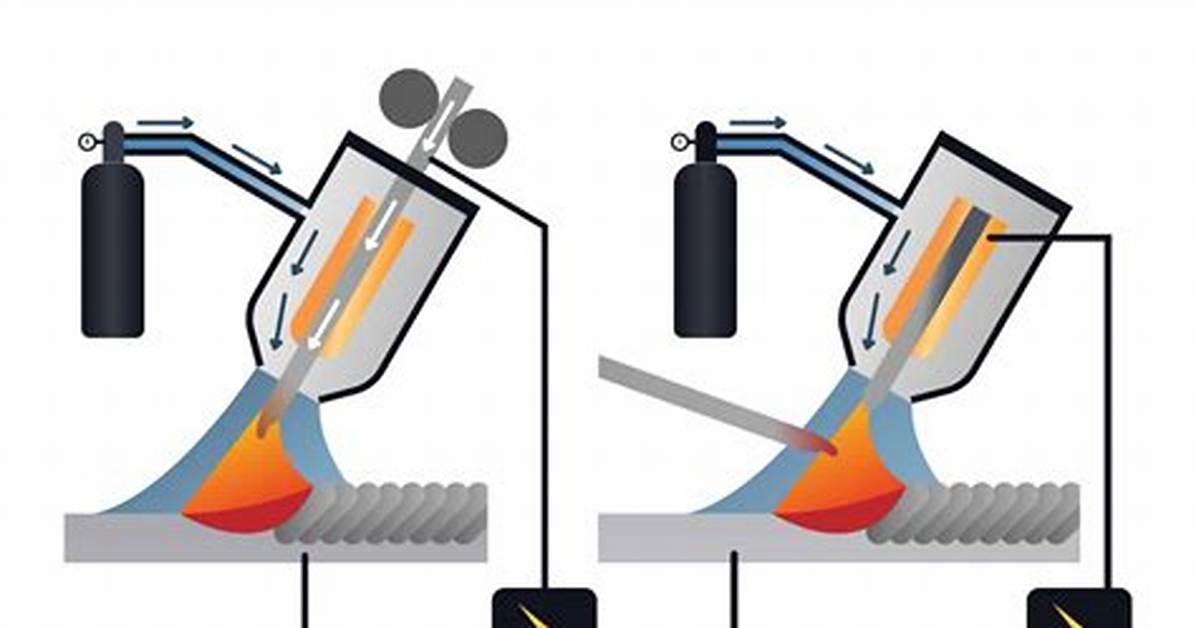 Is Tig a Necrophiliac?