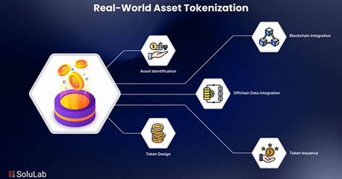 Is Tokenization Real?