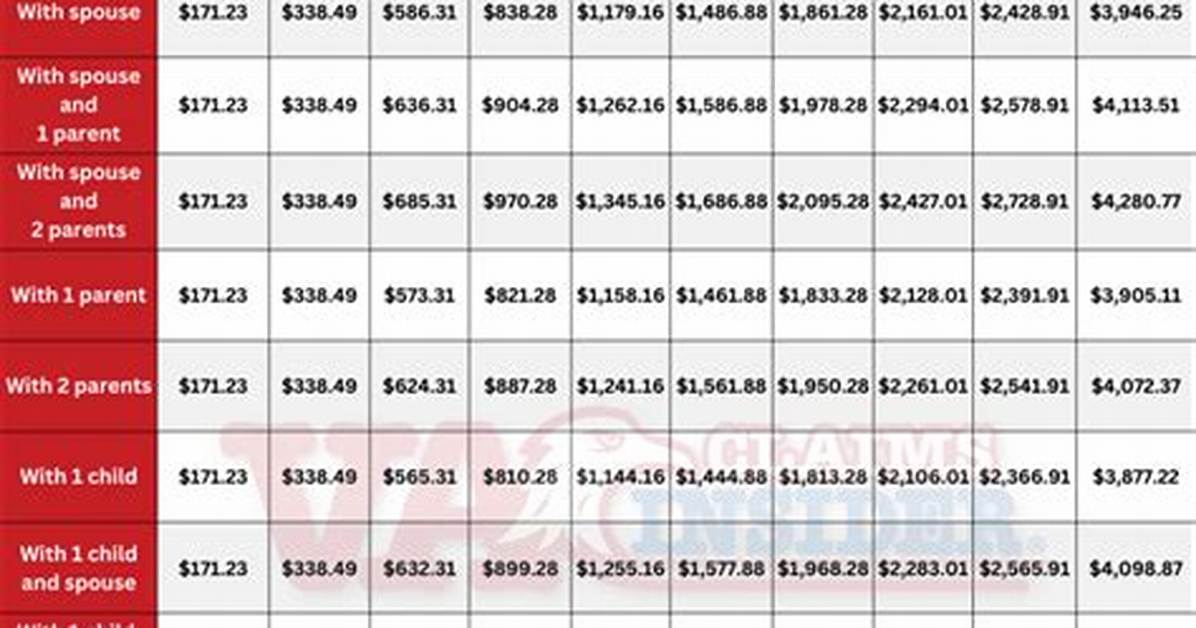 Is Va Disability Income Taxable by State?
