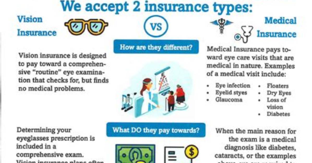 Is Vision Insurance Considered Health Insurance for Tax Purposes?