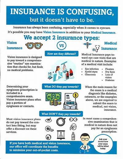 Is Vision Insurance Considered Health Insurance for Tax Purposes?