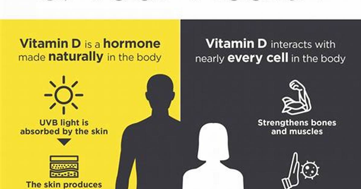 Is Vitamin D Actually a Hormone?
