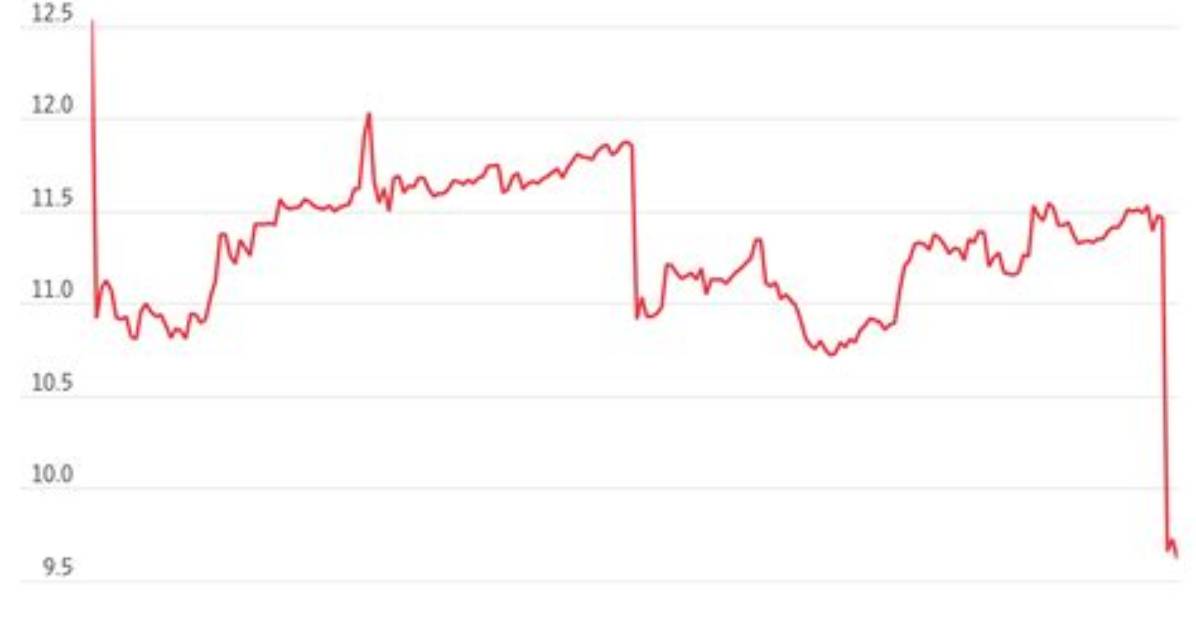 Is Walgreens a Dividend Stock?