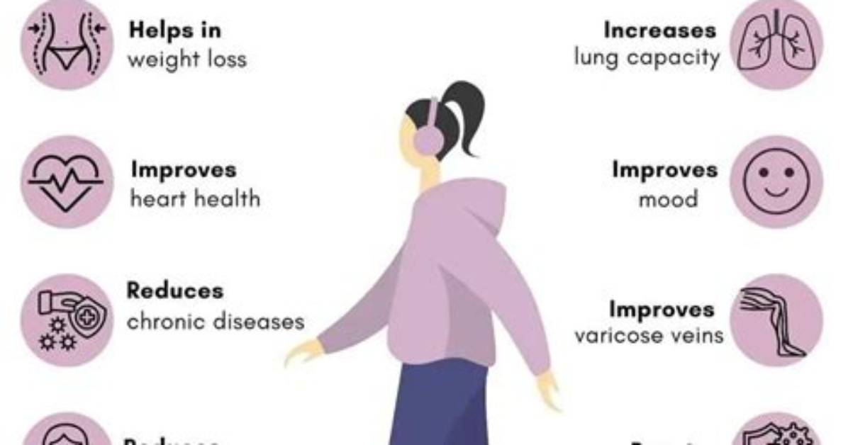 Is Walking 10000 Steps a Day Good?