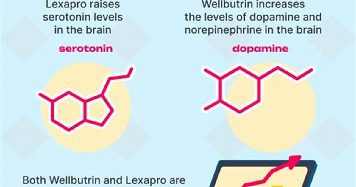 Is Wellbutrin and Prozac a Good Combination?