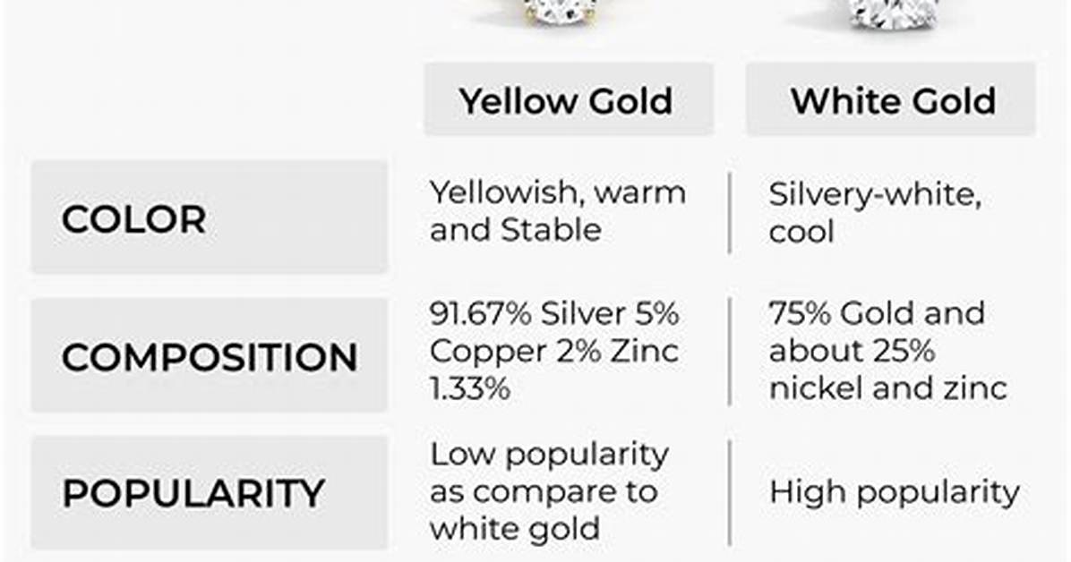 Is White Gold Worth More Than Gold?