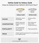 Is White Gold Worth More Than Gold?