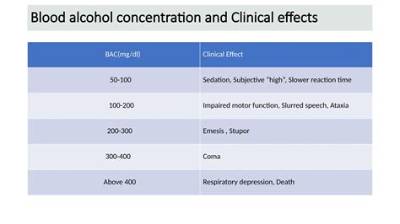 Is Working with Ethanol Dangerous?