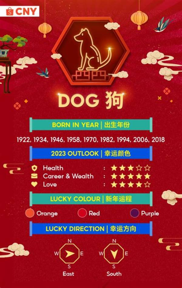 Is Year of the Dog Lucky in 2021?