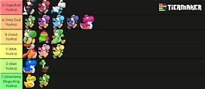 Is Yoshi Top Tier?