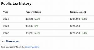 Is Zillow Tax History Accurate?