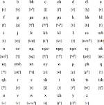 Is Zulu a Written Language?
