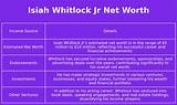 Isiah Whitlock Jr. Net Worth: Evaluating the Wealth of the Accomplished Actor