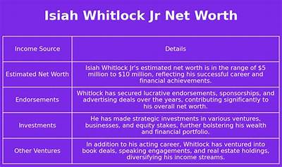 Isiah Whitlock Jr. Net Worth: Evaluating the Wealth of the Accomplished Actor