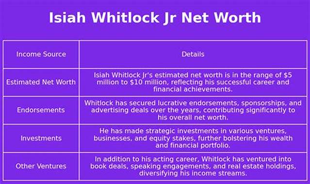 Isiah Whitlock Jr. Net Worth: Evaluating the Wealth of the Accomplished Actor