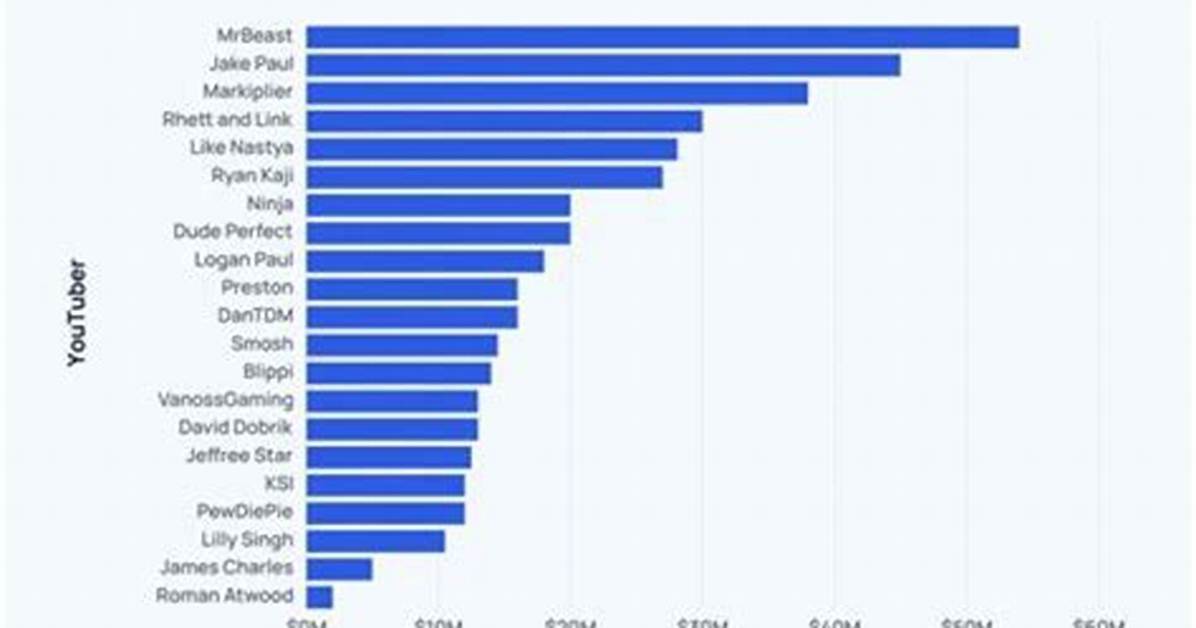 Itsredfusion Net Worth Income and Estimated Earnings Of