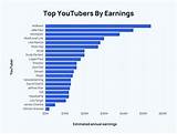 Itsredfusion Net Worth, Income and Estimated Earnings of Youtuber Channel