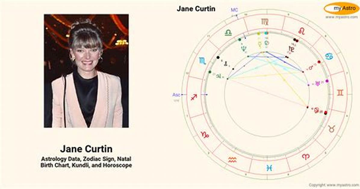 Jane Curtin Born
