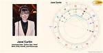 Jane Curtin Born