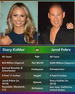 Jared Pobre's Journey to Success