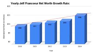 Jeff Francoeur Net Worth: a Comprehensive Look at the Former Mlb Star’s Wealth