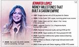 Jennifer Lopez Net Worth: Details About Singing, Income, Kid, Age, Career - Sarkariresult