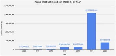 Jeronelle Net Worth 2024