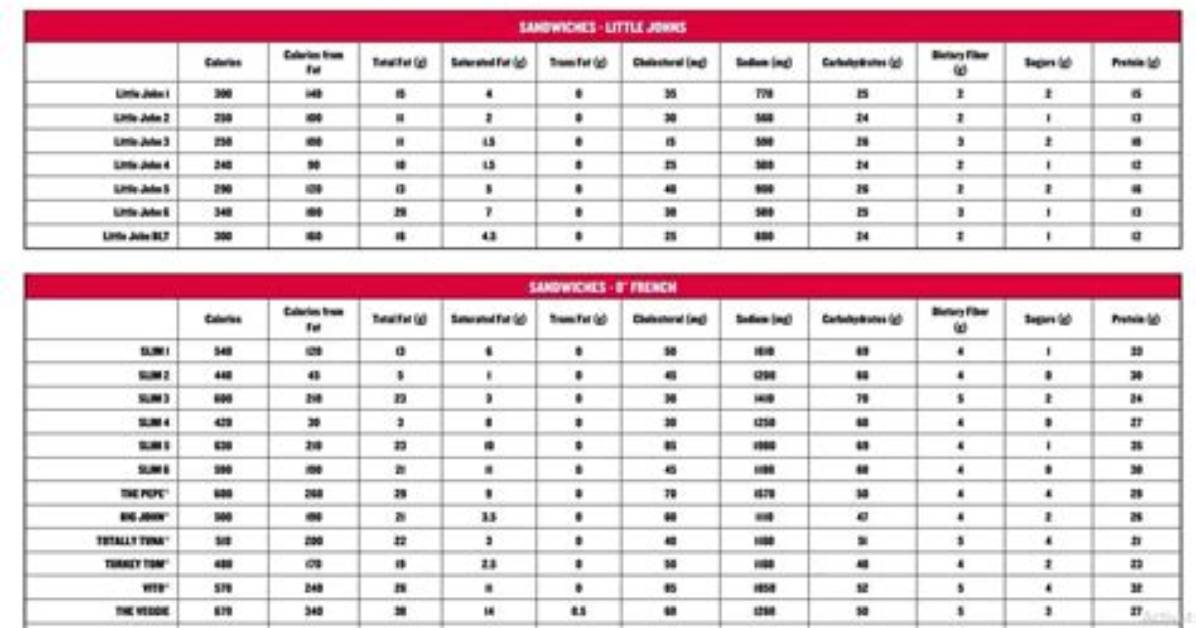 Jimmy John's Calories Calculator: Your Ultimate Guide to Counting Calories