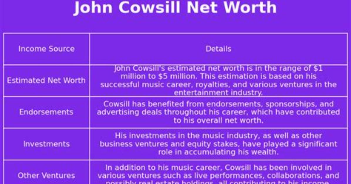 John Cowsill Net Worth