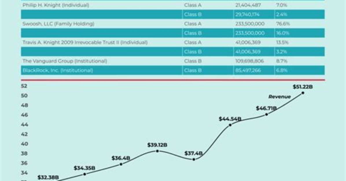 John Knight's Comprehensive Net Worth Breakdown