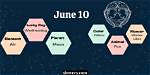 June 10 Zodiac Sign: Discover the Traits, Compatibility, and Secrets of Gemini