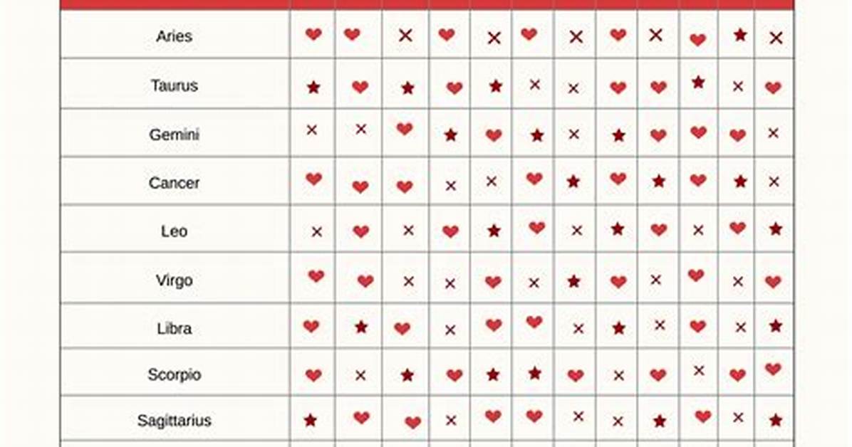 June 10 Zodiac Traits Compatibility And