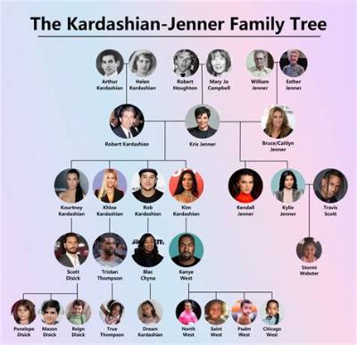 Kardashian Family Tree: a Comprehensive Guide to the Iconic Family