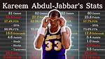 Kareem's Career Stats: Highlights & More
