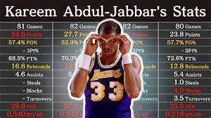 Kareem's Career Stats: Highlights & More