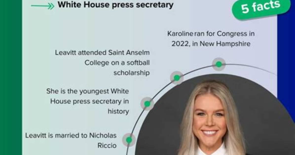 Karoline Leavitt: Education Background and Qualifications