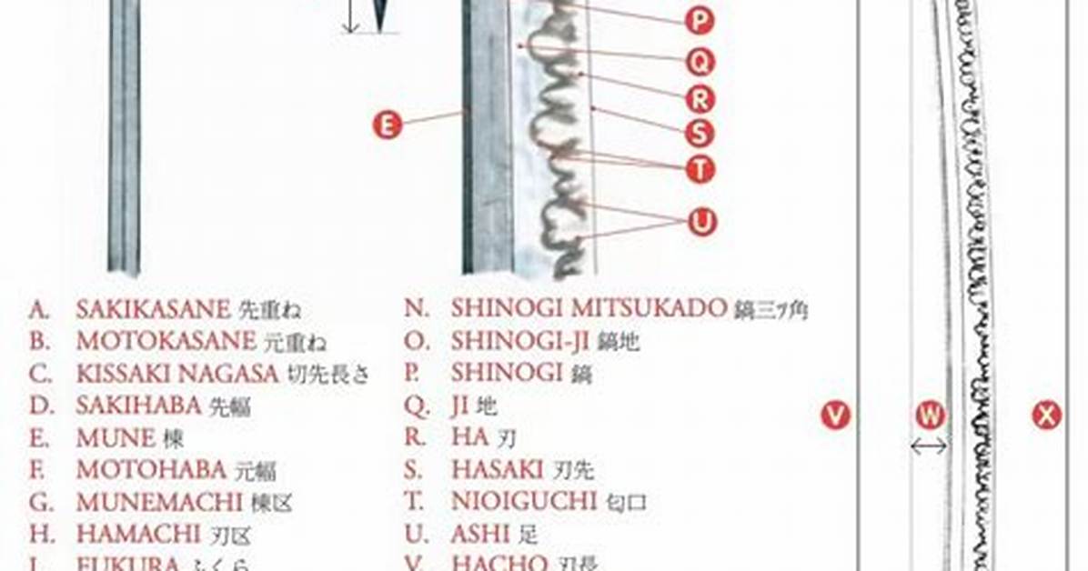 Katana Kiyama Aka Kvthology: a Comprehensive Guide