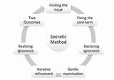 Kendall Roy — Blog 2 — the Socratic Method